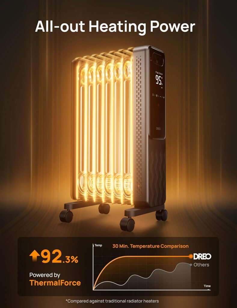 Dreo Oil Filled Radiator, Electric Radiant Heaters for indoor use Large Room with Remote Control, Child Lock, 4 Modes, Overheat Tip-Over Protection, 24h Timer, Digital Thermostat, Quiet, 1500W